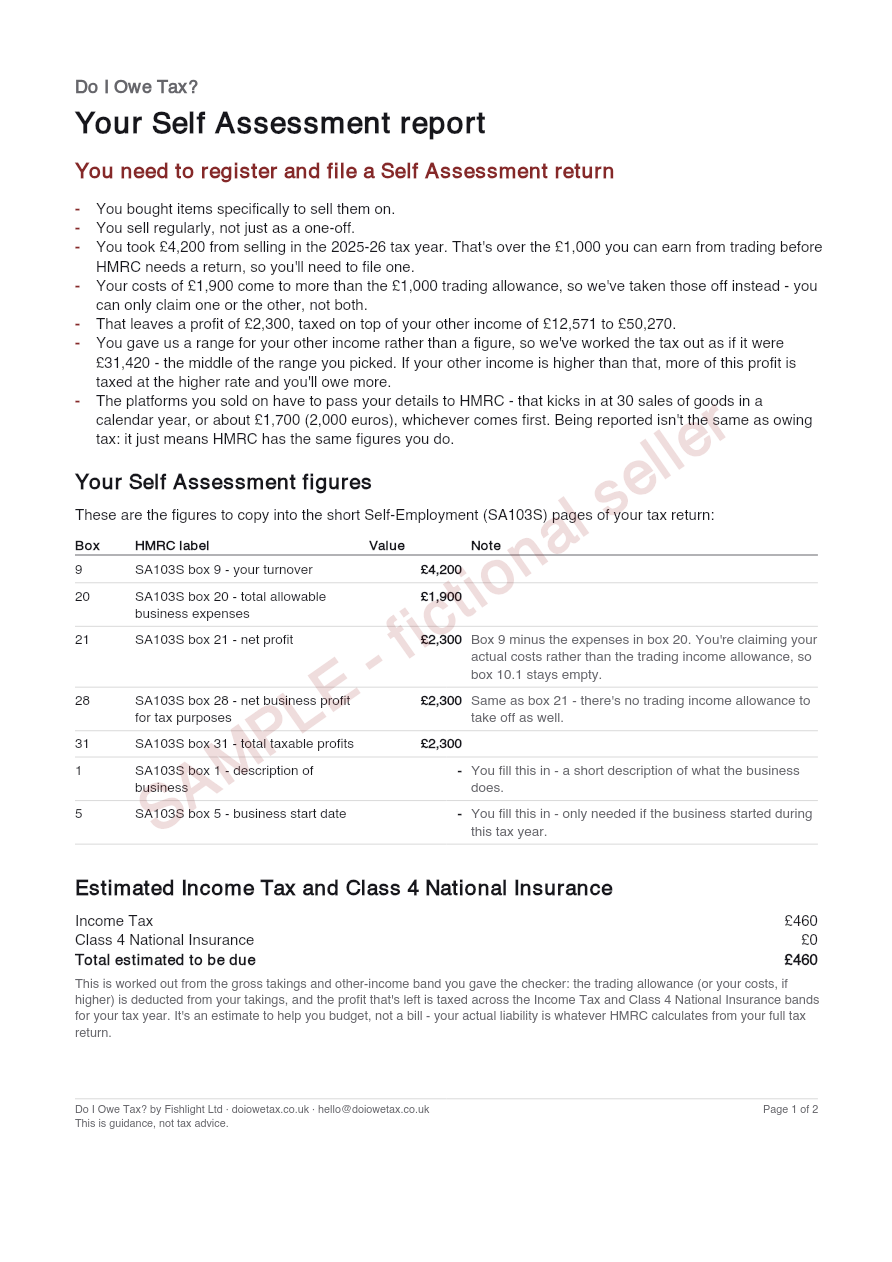 Page 1 of the sample report: the verdict "You need to register and file a Self Assessment return", the reasons for it, the SA103S box-by-box figures, and the estimated Income Tax and Class 4 National Insurance due — all for Sam Example's made-up figures, watermarked "SAMPLE".